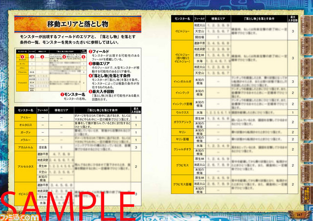 『モンスターハンター4』知識書シリーズの最新刊第2弾、『アイテム＆MAP採集データ知識書』と『モンスターデータ知識書』が本日（1月10日）発売_05