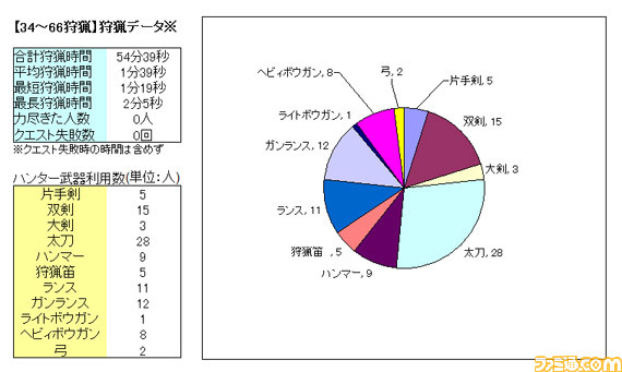 ph/graph_34-66