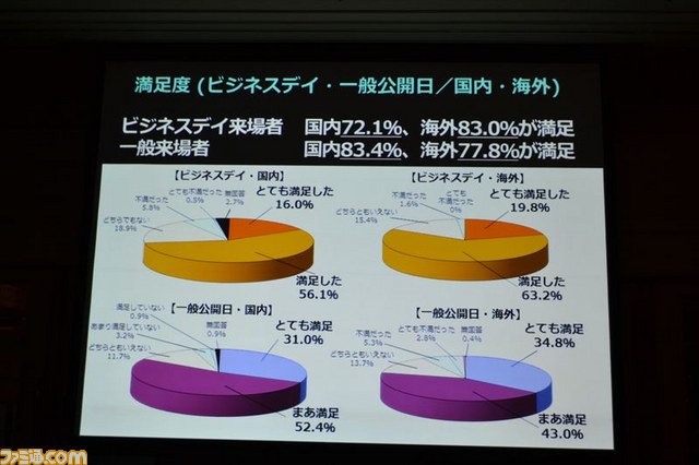 東京ゲームショウ2014は9月18日～21日の4日間開催　テーマは“GAMEは変わる、遊びを変える。”【TGS 2014】_14