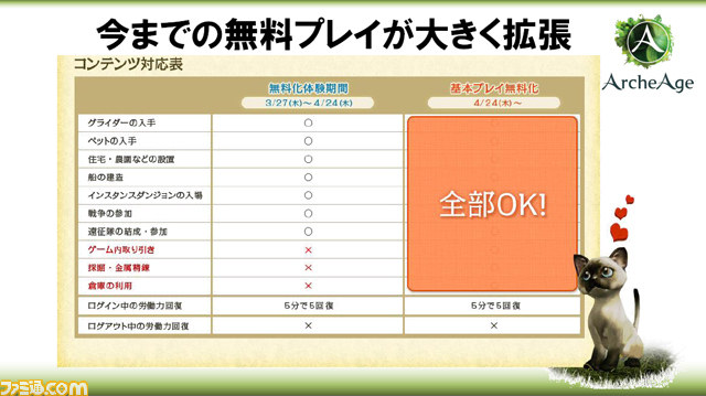4月24日から『ArcheAge』が基本プレイ無料に！　大型アップデート“エアナード”についても語られた“フリーダムロード会議”リポート_06