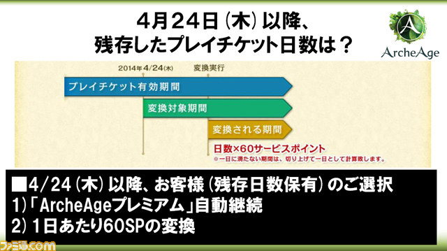 4月24日から『ArcheAge』が基本プレイ無料に！　大型アップデート“エアナード”についても語られた“フリーダムロード会議”リポート_09