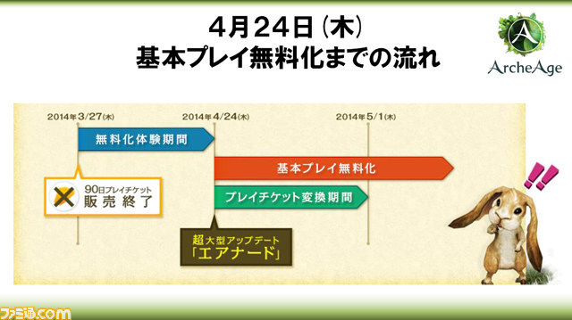 4月24日から『ArcheAge』が基本プレイ無料に！　大型アップデート“エアナード”についても語られた“フリーダムロード会議”リポート_10
