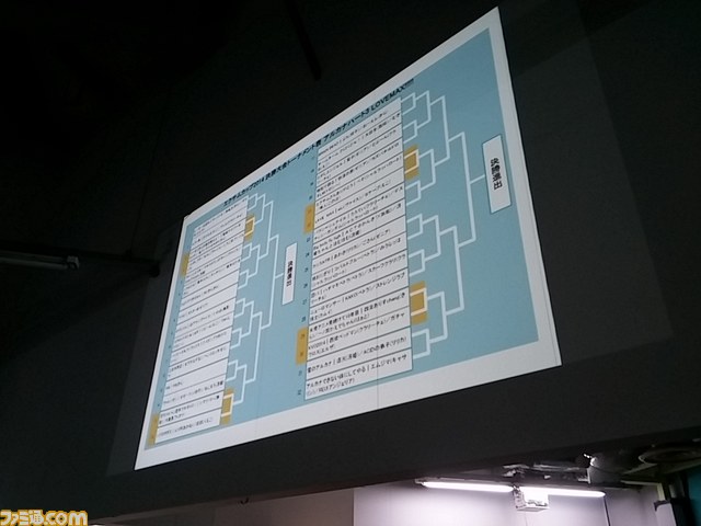 10時間にも及ぶ熱戦がくり広げられた“エクサムカップ2014”の模様をリポート_11