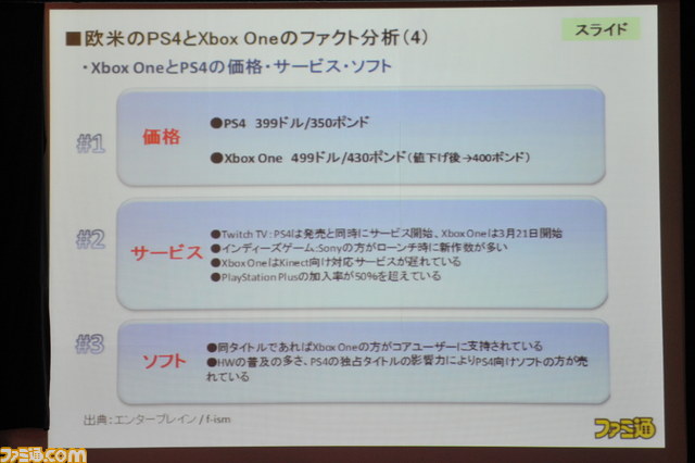 百花繚乱の時代にヒットを仕込むポイントは!? ファミ通グループ代表の浜村弘一による講演“ゲーム産業の現状と展望<2014年春季>”詳報_01