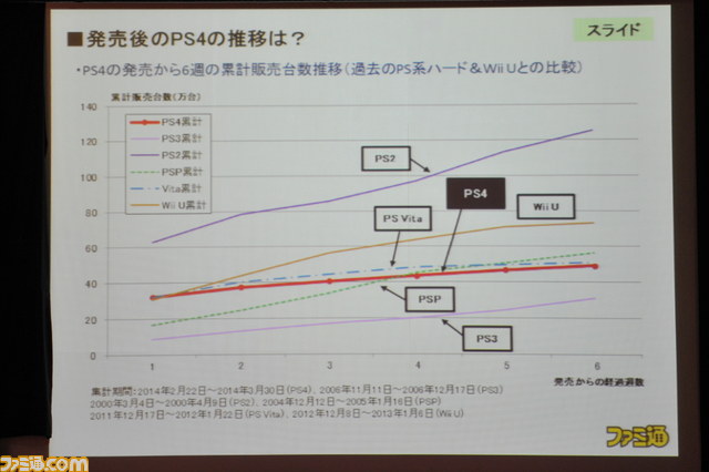 百花繚乱の時代にヒットを仕込むポイントは!? ファミ通グループ代表の浜村弘一による講演“ゲーム産業の現状と展望<2014年春季>”詳報_02
