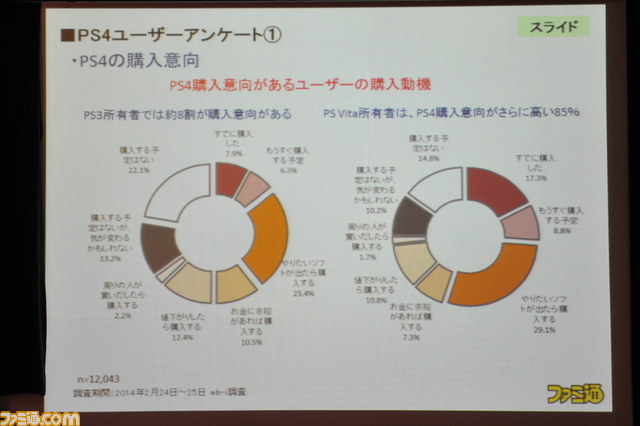 百花繚乱の時代にヒットを仕込むポイントは!? ファミ通グループ代表の浜村弘一による講演“ゲーム産業の現状と展望<2014年春季>”詳報_04