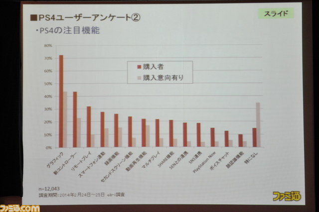 百花繚乱の時代にヒットを仕込むポイントは!? ファミ通グループ代表の浜村弘一による講演“ゲーム産業の現状と展望<2014年春季>”詳報_05