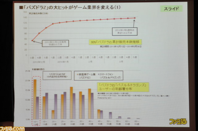 百花繚乱の時代にヒットを仕込むポイントは!? ファミ通グループ代表の浜村弘一による講演“ゲーム産業の現状と展望<2014年春季>”詳報_08