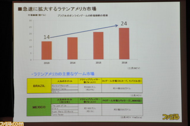 百花繚乱の時代にヒットを仕込むポイントは!? ファミ通グループ代表の浜村弘一による講演“ゲーム産業の現状と展望<2014年春季>”詳報_11
