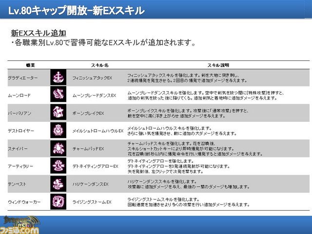 『ドラゴンネスト』7月アップデートの詳細が公開！　新EXスキルや8月実装の新キャラ“レンシア”のムービーは必見！！_33