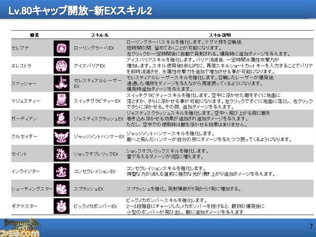 『ドラゴンネスト』7月アップデートの詳細が公開！　新EXスキルや8月実装の新キャラ“レンシア”のムービーは必見！！_34