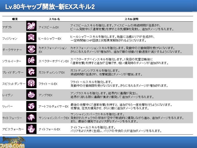 『ドラゴンネスト』7月アップデートの詳細が公開！　新EXスキルや8月実装の新キャラ“レンシア”のムービーは必見！！_35