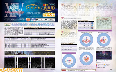 【先出し週刊ファミ通】定番レギュラーコーナーから新コーナーまでリニューアル後の誌面をご紹介（2014年8月7日発売号）_03