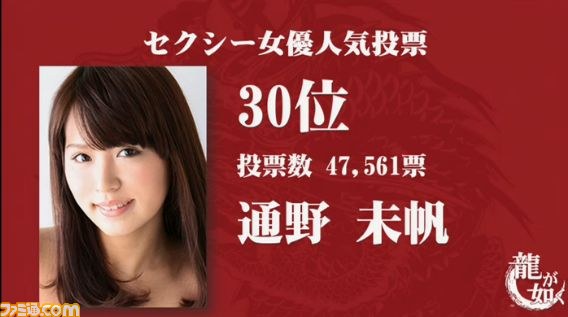 『龍が如く』“セクシー女優人気投票”の最終結果が発表、総投票数は約350万票、1位に輝いたのは？_01