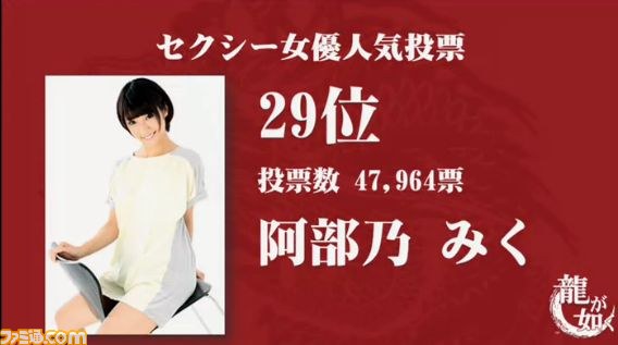 『龍が如く』“セクシー女優人気投票”の最終結果が発表、総投票数は約350万票、1位に輝いたのは？_02