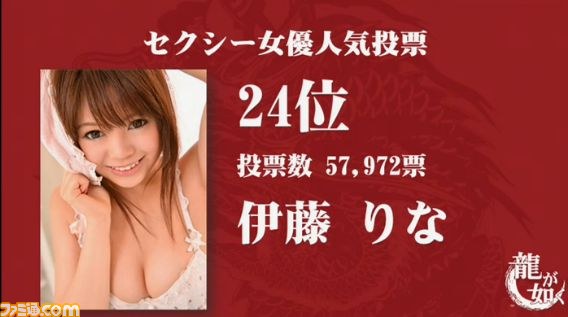 『龍が如く』“セクシー女優人気投票”の最終結果が発表、総投票数は約350万票、1位に輝いたのは？_07