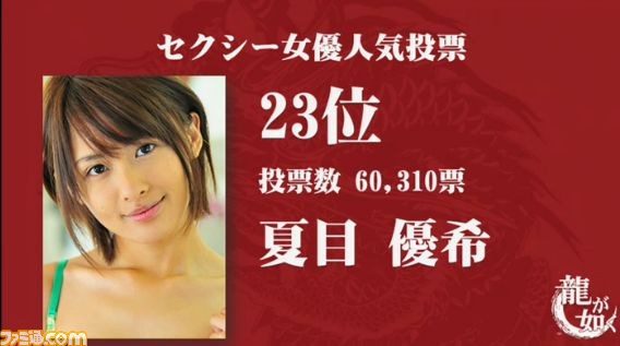 『龍が如く』“セクシー女優人気投票”の最終結果が発表、総投票数は約350万票、1位に輝いたのは？_08