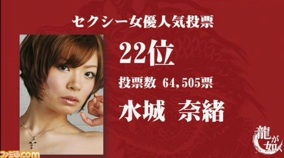 『龍が如く』“セクシー女優人気投票”の最終結果が発表、総投票数は約350万票、1位に輝いたのは？_09