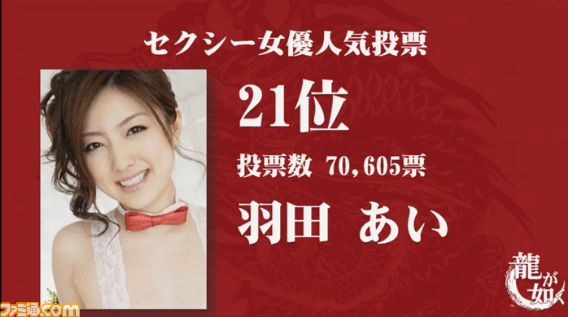 『龍が如く』“セクシー女優人気投票”の最終結果が発表、総投票数は約350万票、1位に輝いたのは？_10