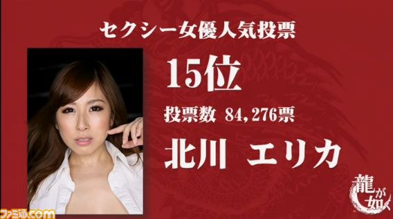 『龍が如く』“セクシー女優人気投票”の最終結果が発表、総投票数は約350万票、1位に輝いたのは？_16