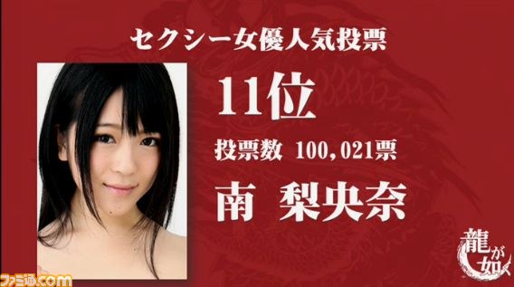 『龍が如く』“セクシー女優人気投票”の最終結果が発表、総投票数は約350万票、1位に輝いたのは？_20