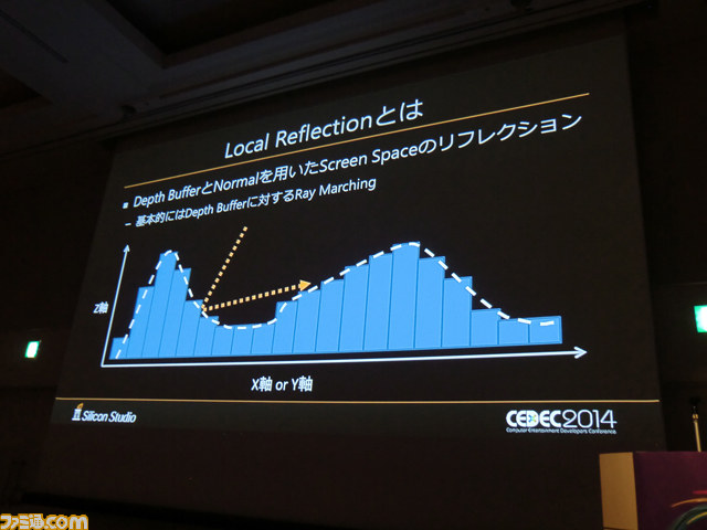 “まるで実写”のリアルタイムデモは、こうして作られた！　“シリコンスタジオの最新テクノロジーデモのレンダリング技術解説”リポート【CEDEC 2014】_29