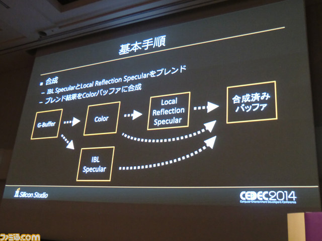 “まるで実写”のリアルタイムデモは、こうして作られた！　“シリコンスタジオの最新テクノロジーデモのレンダリング技術解説”リポート【CEDEC 2014】_30