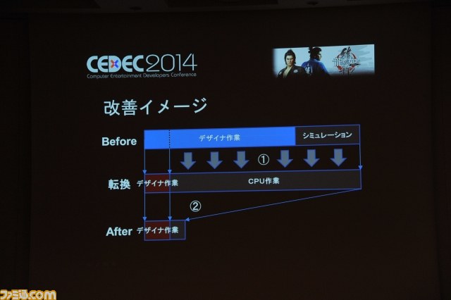 『龍が如く 維新！』が短期間で新機軸のイベント制作を成し遂げられた理由――その独自の手法とは？【CEDEC 2014】_22