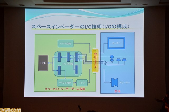 アーケードゲーム機の入出力環境の変遷と進化とは？　タイトーが取り組んだ“高速I/O”【CEDEC 2014】_10