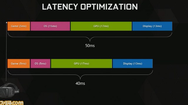 DX12世代のグラボGeForce GTX980/970が発表！　Keplerよりコアあたり1.4倍、ワットあたり2倍の性能で、970は329ドルから提供_18