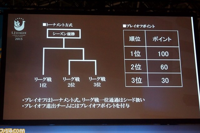 LJ League 2015の概要も発表！　“League of Legends JapanLeague”ALL STAR戦開催！【TGS 2014】_19