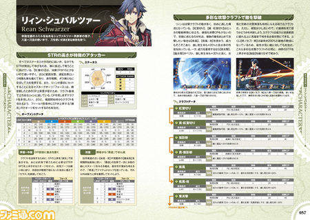 【ファミ通の攻略本】『英雄伝説 閃の軌跡II(センノキセキII)』を完全に攻略するための最終完全攻略本が発売!_03