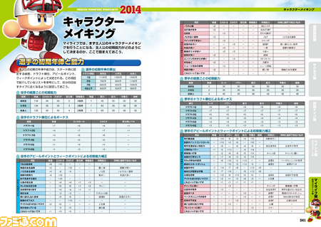 ファミ通の攻略本 実況パワフルプロ野球14 サクセス も 栄冠ナインも まるわかり な完全攻略本が本日 12月19日 発売 ファミ通 Com