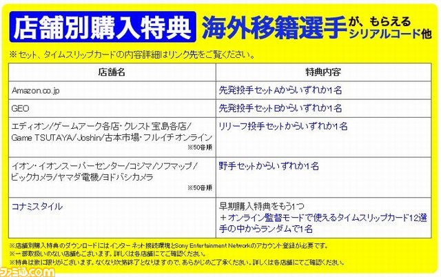 プロ野球スピリッツ15 海外移籍選手やタイムスリップ選手カードなどの店舗別購入特典 ダウンロード版購入特典を公開 ファミ通 Com