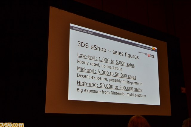 インディーゲームにとって有望なプラットフォームは？【GDC 2015】_10