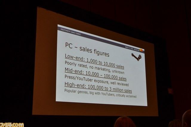 インディーゲームにとって有望なプラットフォームは？【GDC 2015】_13
