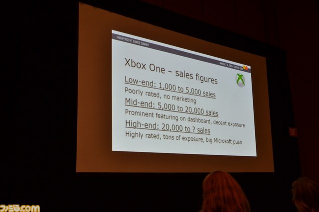 インディーゲームにとって有望なプラットフォームは？【GDC 2015】_19