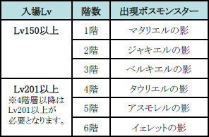 『眠らない大陸クロノス』“WORLD EXPANSION #25 影の指輪”が実装！　強力な新アクセサリー“シャドウリング”を手に入れろ！_04