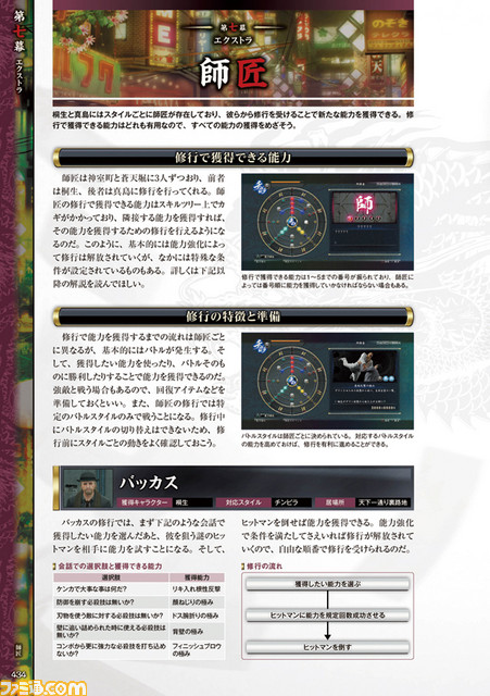 ファミ通の攻略本 龍が如く0 誓いの場所 のすべてが明らかに すべての要素をコンプリートするための究極の1冊が登場 ファミ通 Com ファミ通の攻略本 龍が如く0 誓いの場所 のすべてが明らかに すべての要素をコンプリートするための究極の1冊が登場 ファミ通 Com