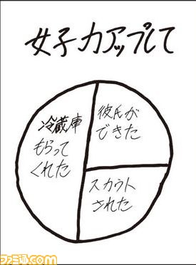 030505