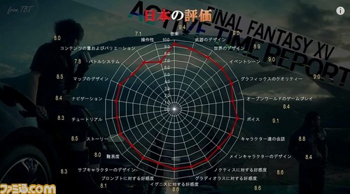 FFXV_ATR/20150428173258