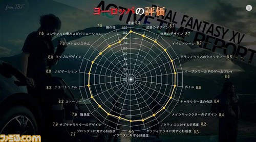 FFXV_ATR/20150428173334