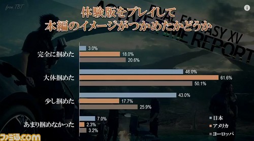 FFXV_ATR/20150428173501