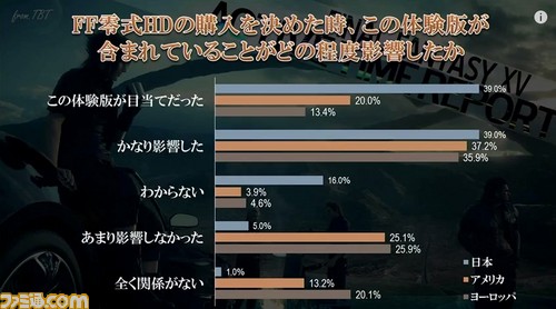 FFXV_ATR/20150428173517