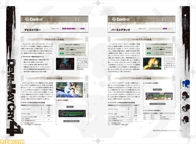 デビル メイ クライ 4 スペシャルエディション ソフトと同時発売で完全攻略本が登場 ファミ通 Com