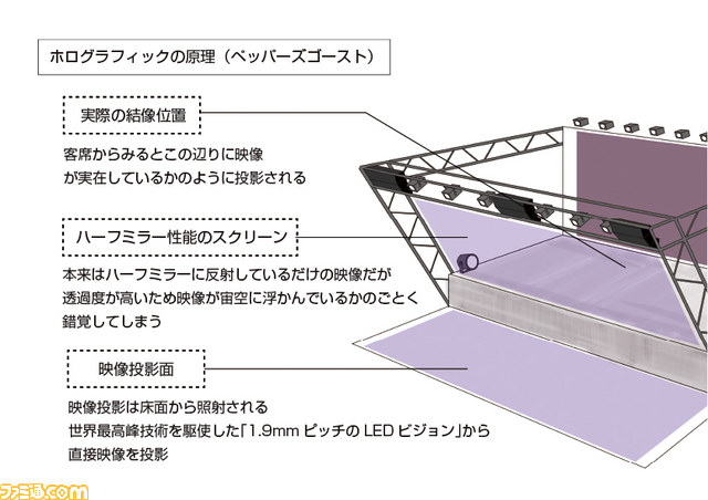 世界初の3DCGホログラフィックエンタテイメント常設劇場“DMM VR Theater”が9月上旬にオープン_02