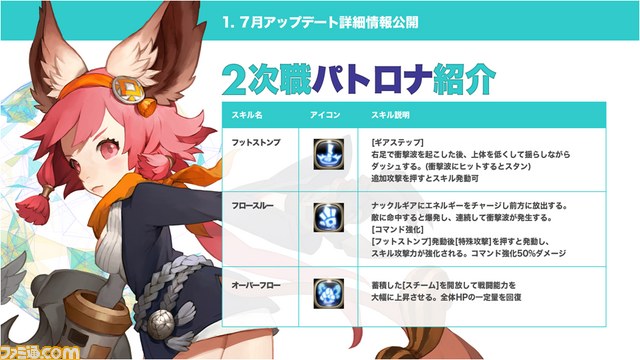 『ドラゴンネスト』オフラインイベントで新キャラクター“マキナ”を一足先にプレイ！　7月、8月アップデート情報も公開 【イベントリポート】_01