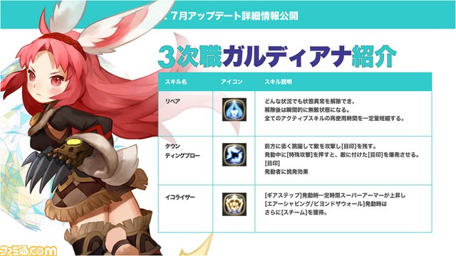 『ドラゴンネスト』オフラインイベントで新キャラクター“マキナ”を一足先にプレイ！　7月、8月アップデート情報も公開 【イベントリポート】_03