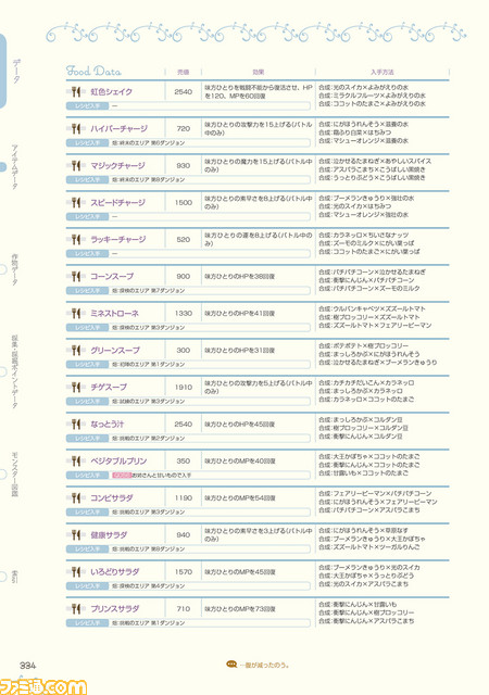 ファミ通の攻略本 ポポロクロイス牧場物語 のことが知りたければ これ1冊でカンペキ 完全攻略本が発売中 ファミ通 Com