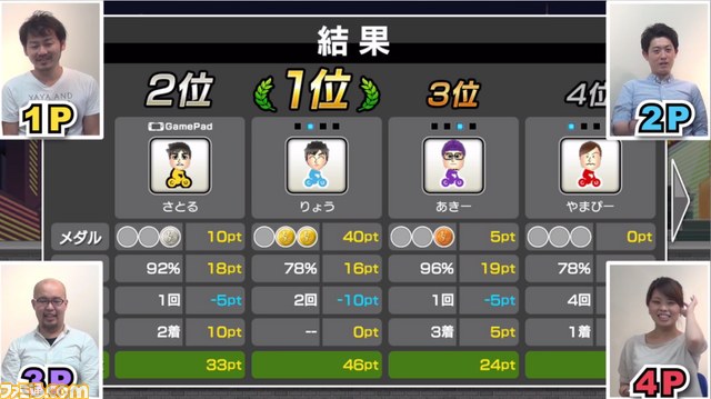 『チャリ走UltraDX 世界ツアー』がWii Uで配信開始、最大4人でワイワイ遊ぼう【動画あり】_12